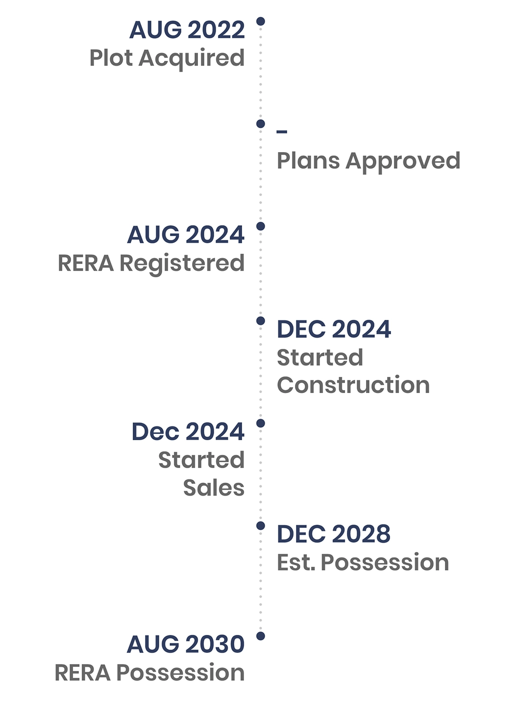 Project Updates